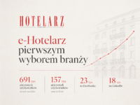 e-Hotelarz pierwszym wyborem branży