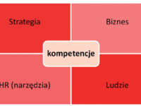 Kompetencje w hotelu, czyli jak skuteczniej zarządzać